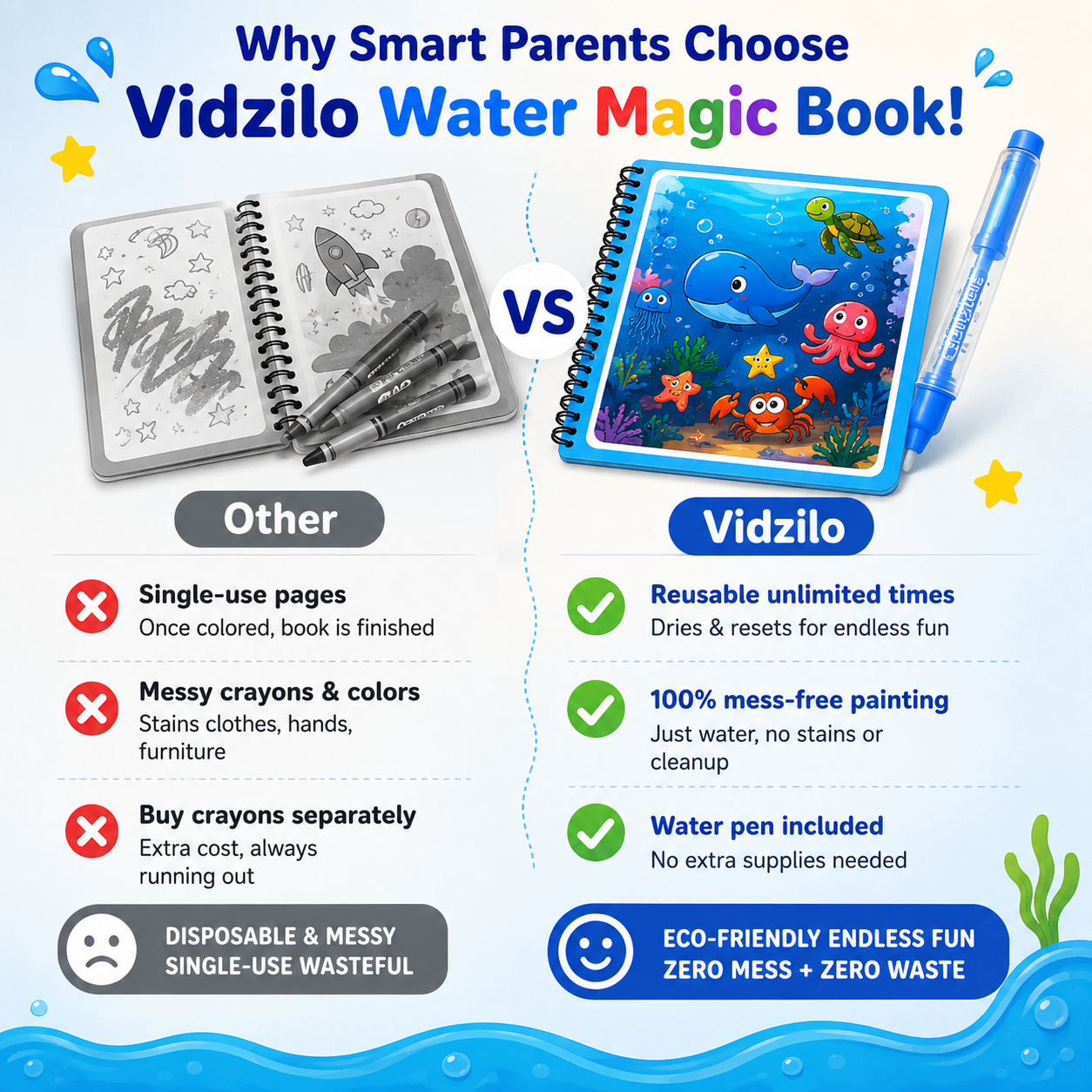 Water Activated Colouring Book for Kids